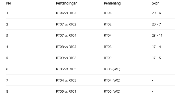 🔥 REKAP PERTANDINGAN MATCHWEEK 1 – LOMBA MOBILE LEGEND PUTRA